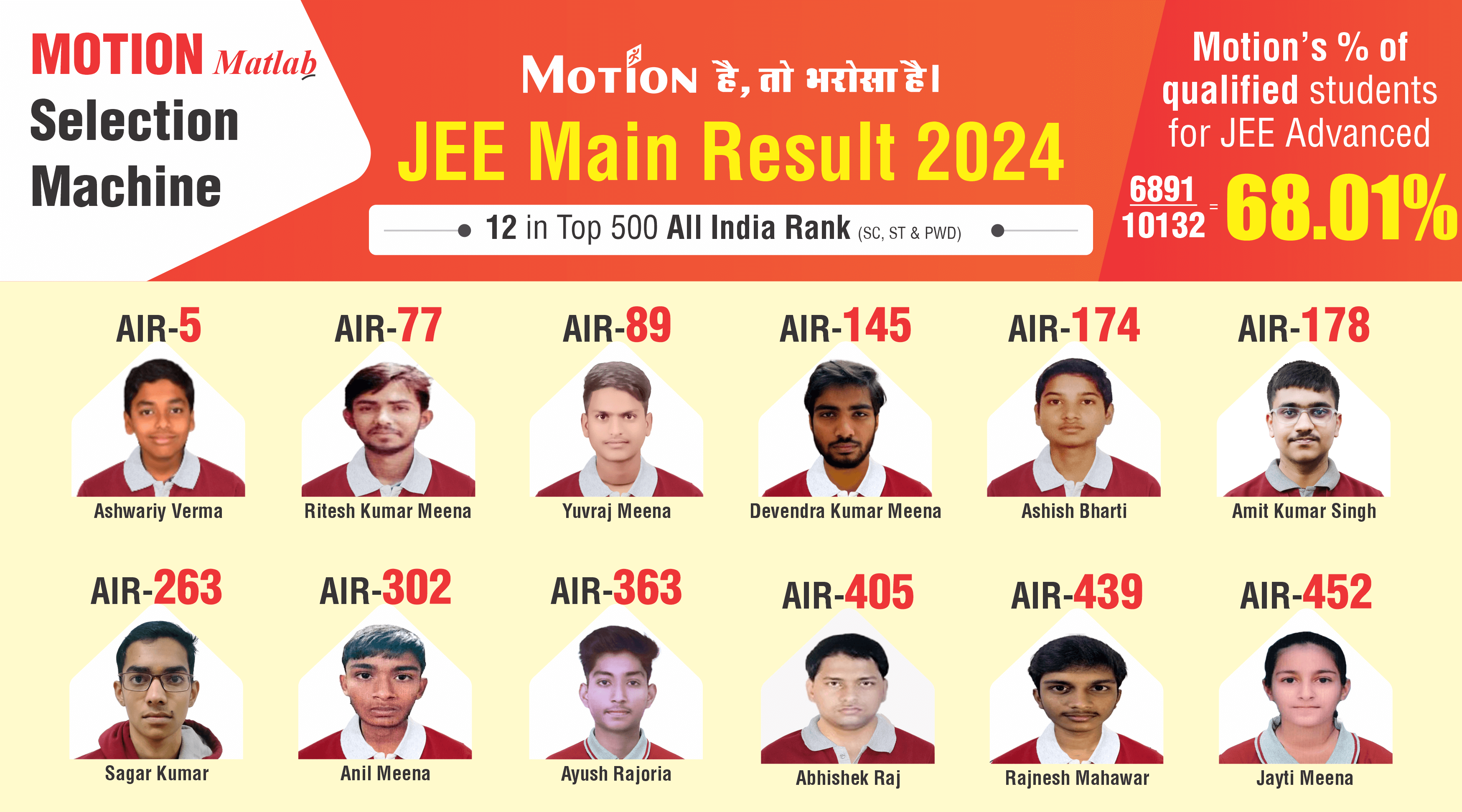 Motion Jalgaon